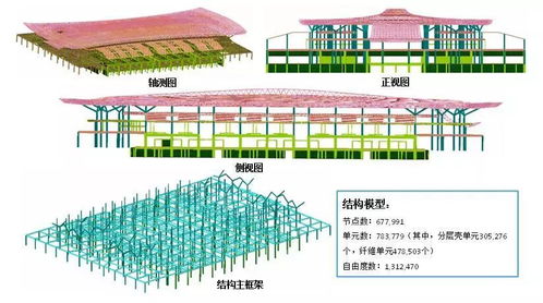 建筑黑科技來襲 Abaqus材料本構庫開發、驗證與工程實踐